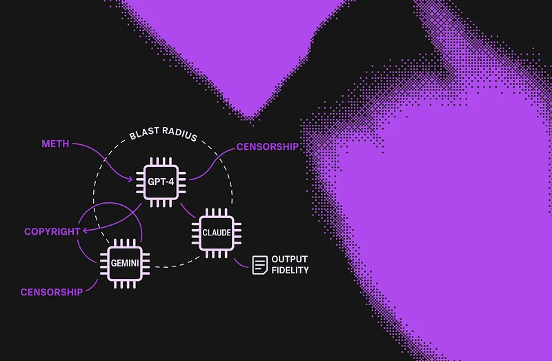 Quantifying the Unruly: A Scoring System for Jailbreak Tactics